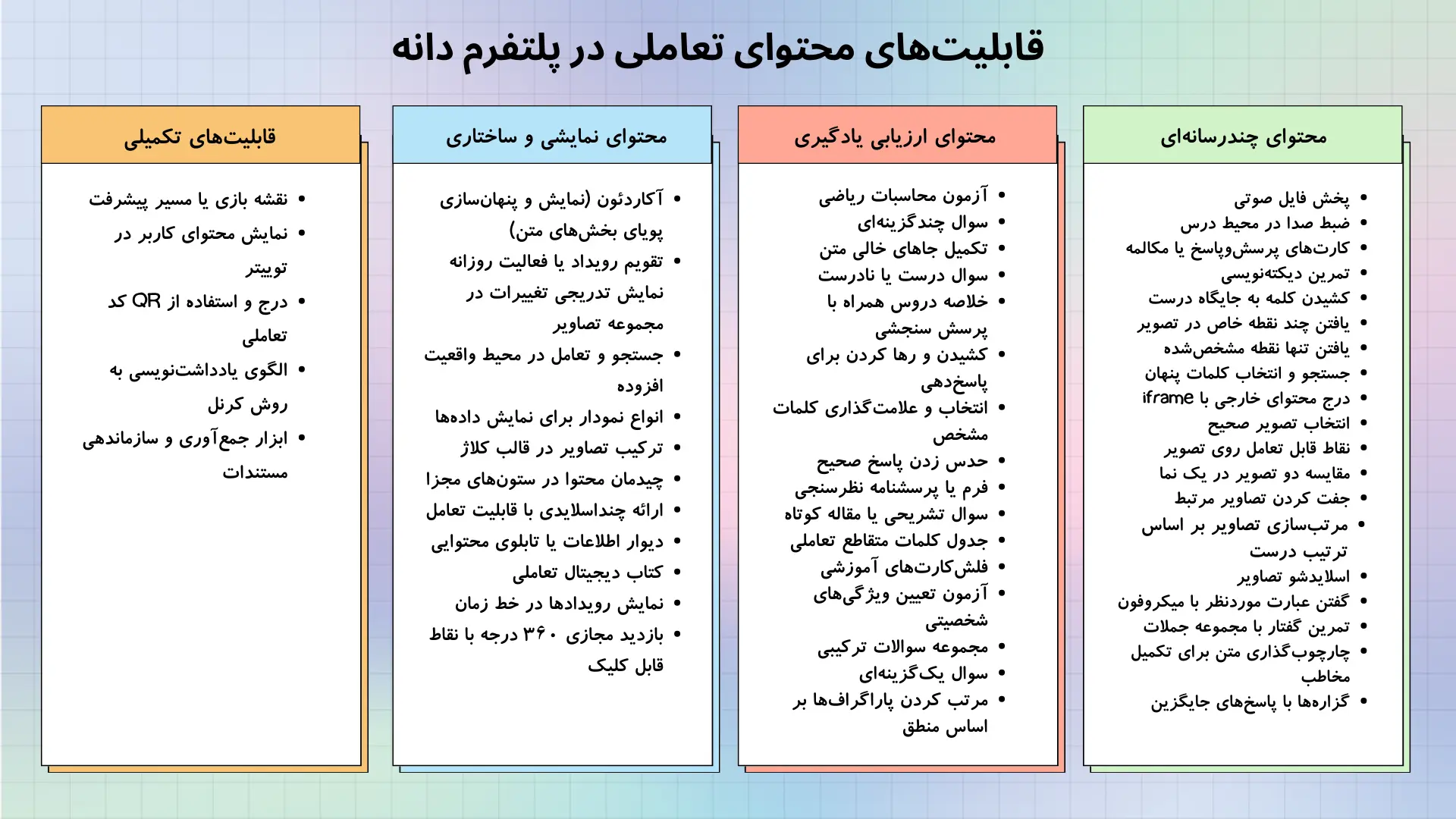 جدول قابلیت‌های محتوای تعاملی در پلتفرم دانه